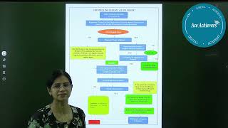 Understanding Information Bulletin NEET MDS 2024 Counselling [upl. by Dranyar]