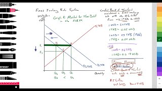 45 Global Econ Exchange rates Fixed exchange rate system Thai baht 1997 crisis Scenario 1 [upl. by Eelrebmyk]