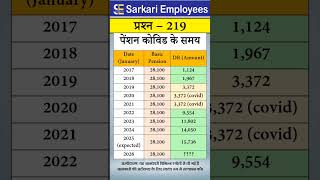 219  Pension Basic PensionDearness Relief from 2017 to 2026 [upl. by Ledoux]