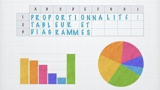 Proportionnalité  tableur diagrammes et pi [upl. by Maggio]