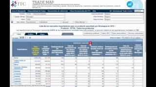 2016 Trade Map 16 Concentración de Mercado [upl. by Hansen]