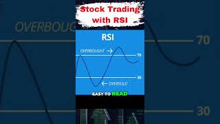 Mastering Stock Trading with the Relative Strength Index RSI [upl. by Eiggam]