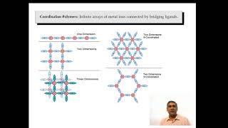 Coordination Polymers  Supramolecular Chemistry [upl. by Sivlek]