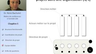 Cours Gestion de projet 6  Fondamentaux [upl. by Yentiw]