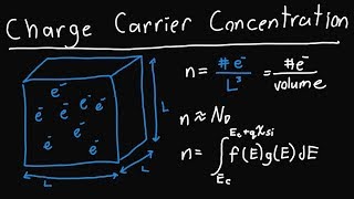 Charge Carrier Concentration of Doped Semiconductors [upl. by Ellehsal]