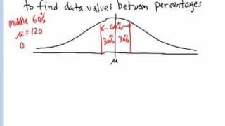 Statistics  Normal Distribution Finding Upper and Lower X Values Of A quotMiddlequot Percent [upl. by Mavra]