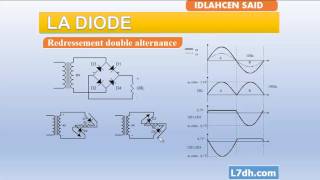 Formation and Properties of Junction Diode  Physics [upl. by Ramad700]