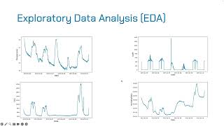 Room Occupancy Detection Using Machine Learning and Deep Learning Methods [upl. by Valerie]