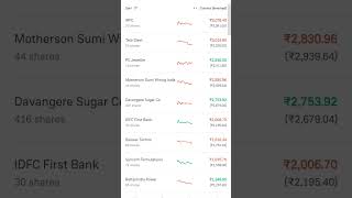 Bought Tata Motors shares tatamotors tatamotorsstocknews tata money portfolio investment [upl. by Lianne]