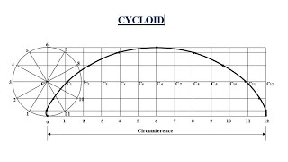 TD  How to construct a Cycloid [upl. by Roti]