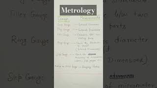 metrologySnap gaugering gaguemetrology and quality controlmetrology basics [upl. by Hannon660]