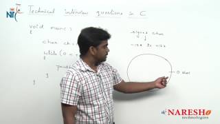 Loops  C Technical Interview Questions and Answers  Mr Srinivas [upl. by Hammock425]