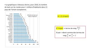 Quappelleton quotmédianequot dune série statistique et comment la déterminer [upl. by Luckin]