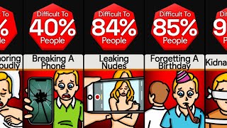 Probability Comparison Hardest Things To Forgive [upl. by Kliment]