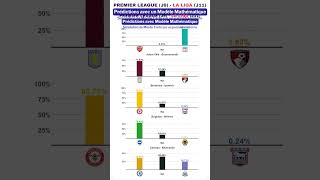 Le Clásico 😮  footballclub premierleague laliga [upl. by Des]