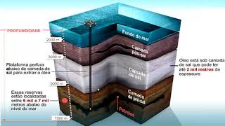 Combustíveis fósseis Petróleo [upl. by Audly]