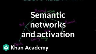 Semantic networks and spreading activation  Processing the Environment  MCAT  Khan Academy [upl. by Vaientina]