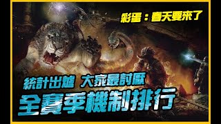 暗黑4｜遊戲春天要來了！大家最討厭S0S2賽季機制排行｜Diablo IV 暗黑破壞神4｜JG Game [upl. by Anirec]