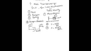 Mechanical Translational System CONTROL SYSTEM [upl. by Ayikin]