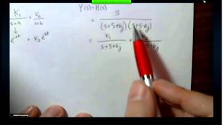 Impulse Response Example [upl. by Emia754]