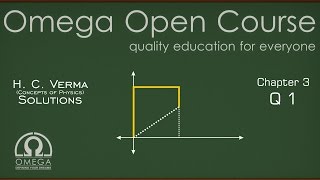 H C Verma Solutions  Chapter 3 Question 1 [upl. by Duyne]