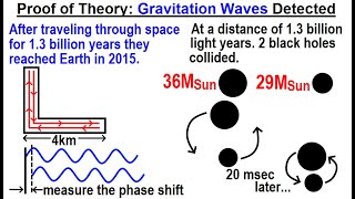 Astronomy  General Relativity 10 of 17 Proof of Theory Gravitational Waves Detected [upl. by Oflodor210]