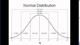 Normal Distribution Table  Ztable Introduction [upl. by Aala]