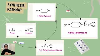 Medicinally Important Heteroaromatic Compound [upl. by Naihr]