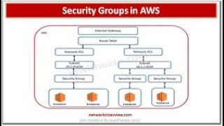 Security Group usando Webmin y EC2 de AWS [upl. by Lavery]