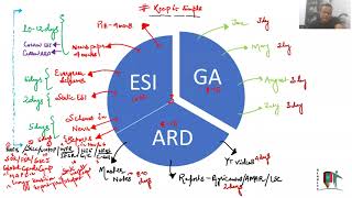 NABARD 2022 30 DAYS STRATEGY [upl. by Ymerrej]