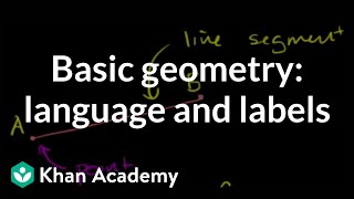 Basic geometry language and labels  Introduction to Euclidean geometry  Geometry  Khan Academy [upl. by Notirb]