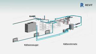 Heizungs und Kältetechnik mit Autodesk Revit [upl. by Eibba]