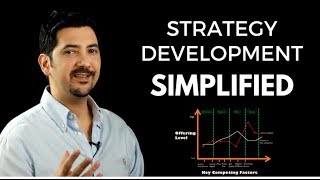 Strategy Development Simplified What Is Strategy amp How To Develop One ✓ [upl. by Philps508]