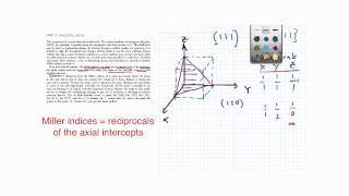 crystallographic planes [upl. by Ahseim965]