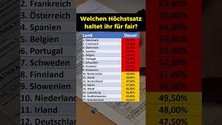 Höchststeuersätze in Europa [upl. by Eimorej]