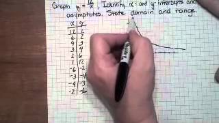 Alg 2 82 Reciprocal Function Family [upl. by Wyler]