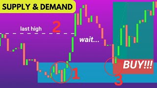 supply amp demand forex trading strategy  Two trades in a session [upl. by Lectra523]