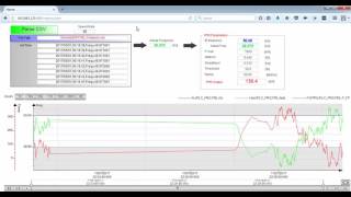 Frequency Regulation Primary Control raspberry simulation [upl. by Blakelee]