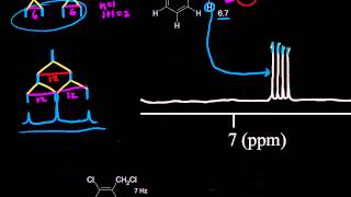 Complex splitting  Spectroscopy  Organic chemistry  Khan Academy [upl. by Meuser]