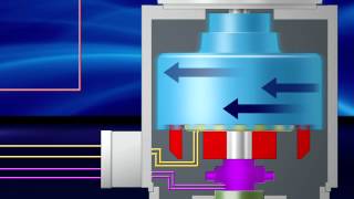 How It Works Dynamatic Variable Speed Drives  Eddy Current Drives [upl. by Meedan]