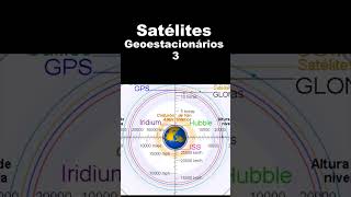 Satélites Geoestacionários 3 [upl. by Nickelsen890]