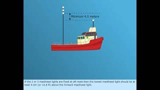 Annex I – Positioning and technical details of lights and shapes  Merchant Navy knowledge [upl. by Sarina]