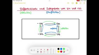 Differenzieren und Integrieren von Sinus und Kosinus ableiten und aufleiten mit Trick￼ [upl. by Almena]