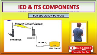 Bomb and IEDs  How Bomb and IED works Countermeasures and safeguards against this Tiffin Bomb [upl. by Lener]