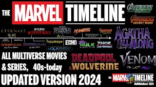 The MARVEL MCU MULTIVERSE Timeline 2024 UPDATE [upl. by Llenyr]