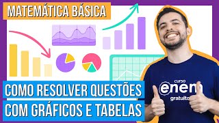 GRÁFICOS E TABELAS  Curso de matemática básica [upl. by Dinah]