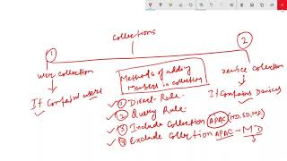 SCCM Training In Texas  SCCM User Collections And Device Collections [upl. by Malissa]