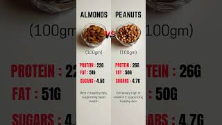 Almonds VS Peanuts Which is better [upl. by Babbie]