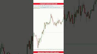 Bheurekso Pattern MT5 Indicator [upl. by Amis]