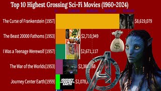 Top 10 Highest Grossing Sci Fi Movies 1960  2024 [upl. by Wadlinger]